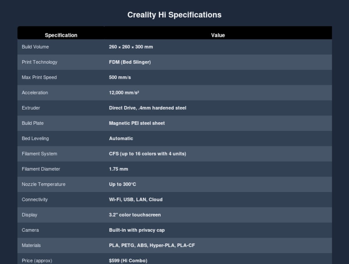Creality Hi specifications table