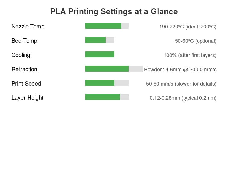 PLA printing settings at a glance