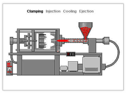 feat-33616-4-Stages-of-Screw-Injection-Molding