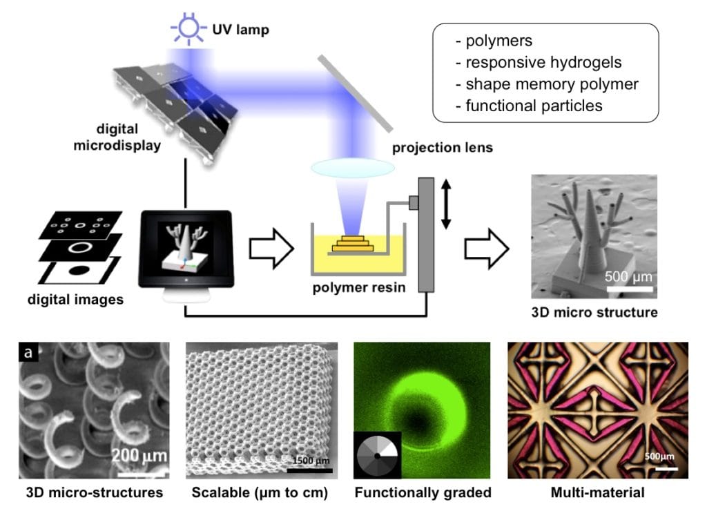 feat-33666-pusl-microscale-3d-printing-process-1024×740-1