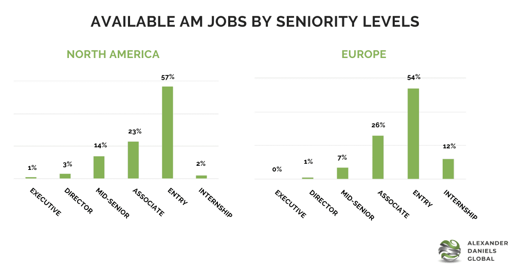 feat-33738-Additive-Mnaufacturing-Job-Seniority