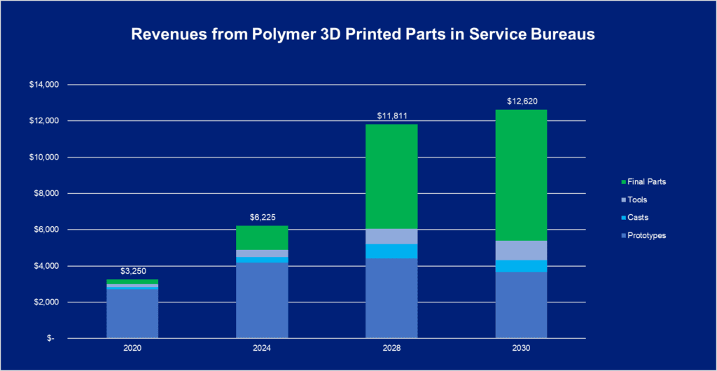 feat-34034-Polymer-3DParts-1024×530-1