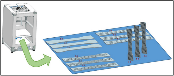 feat-34036-TARDEC-specimens-on-print-bed