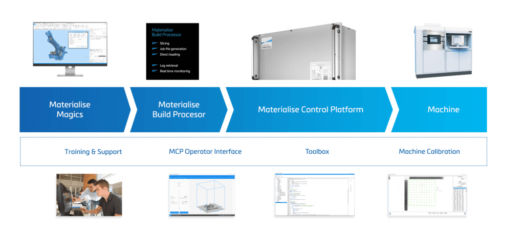 feat-34084-materialise-control-platform-ecosystem-1024×466-1