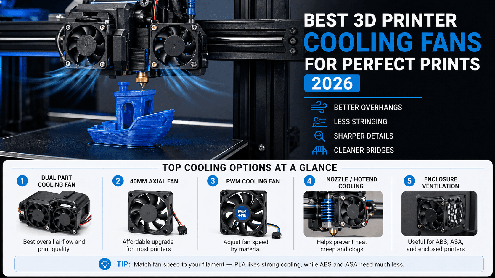 Best 3D Printer Cooling Fans for Perfect Prints in 2026: Complete Buyer Guide